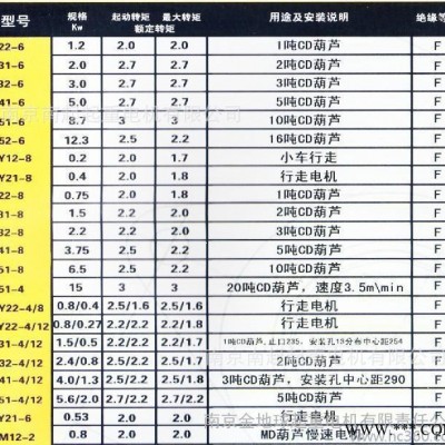 起重電機非標系列電機  ZD 41-6 5.0 KW