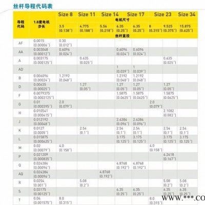 日本山社混合式精密絲桿步進(jìn)電機(jī)直線步進(jìn)電機(jī)