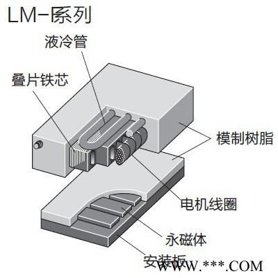 HC-UFS23伺服電機(jī)