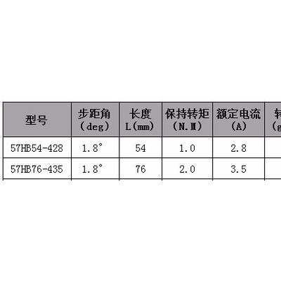 馳速精密57HB76-447 57系列兩相步進電機 扭力2N.M/機身長76MM/軸8或6.35可選，打印機電機專用