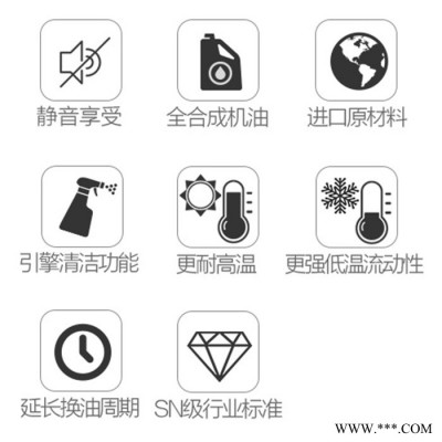 德國進(jìn)口 速霸 15W/40 汽油發(fā)動機小車面包車礦物質(zhì)柴油機油 柴油機油CF-4CI柴油機發(fā)動機發(fā)電機潤滑油