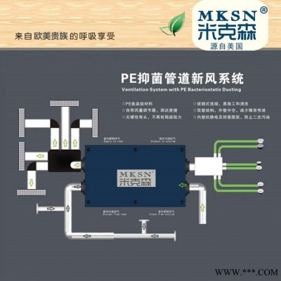 MKSN/米克森 永州新風機韶關(guān)新風機梧州新風機賀州新風機