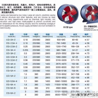 EG4A-4節(jié)能管道軸流風(fēng)機供應(yīng)佛山九洲普惠EG節(jié)能型管道通風(fēng)機負壓風(fēng)機佛山風(fēng)機廣東風(fēng)機-