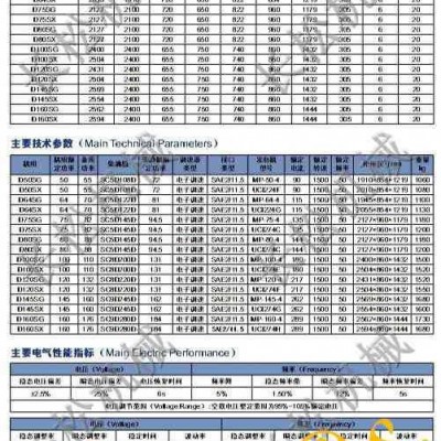 上柴50~200KW SC 系列發(fā)電機組 上柴發(fā)電機組
