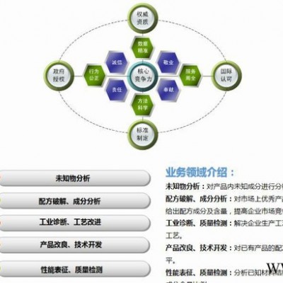 杭州油漆稀釋劑配方，飛秒檢測(cè)油漆稀釋劑成分分析，未知物成分檢測(cè)