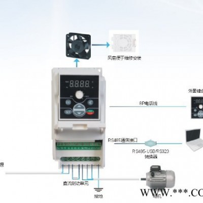 E300-2S0002B四方變頻器售后電話