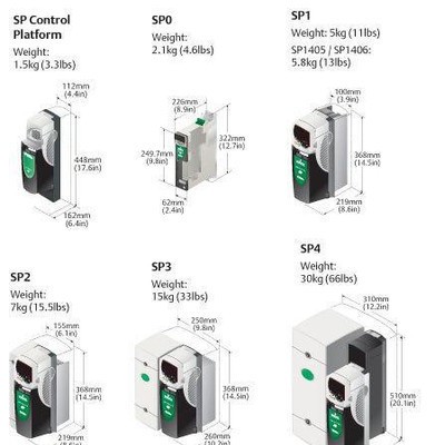艾默生尼得科CT變頻器 SP3403 22KW 380V 全新原裝原廠
