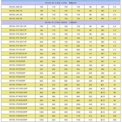 供應變頻器供應西林變頻器  高性能通用變頻器