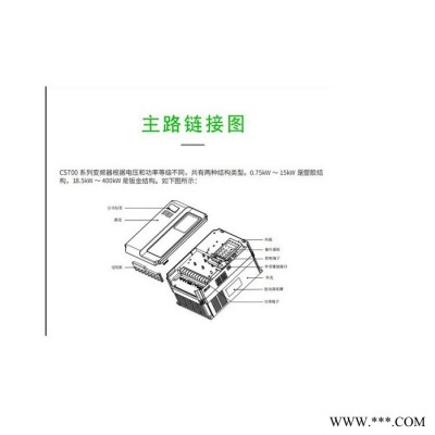 三相變頻器7.5KW 380V輸入三進三出三相電機調(diào)速器 三相變頻器