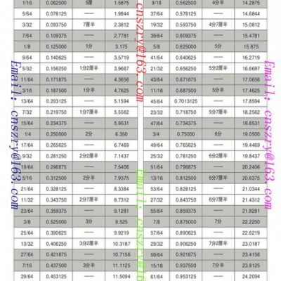 美制2-4-1/2UNC吊環(huán)螺栓/美制吊環(huán)螺絲2-4.5UN