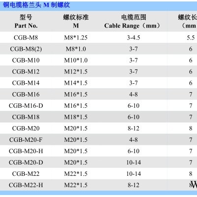 西安配電箱附件 鎖緊電纜接頭 福萊通FLT-32*1.5 配電箱電纜接頭