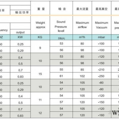 廠家供應(yīng)漩渦氣泵單相單葉輪700w小功率高壓鼓風(fēng)機(jī)-北京納西德機(jī)電有限公司