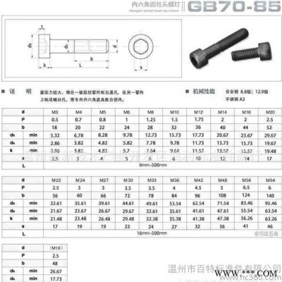 溫州百特標準件吉祥螺絲 2.9公制杯頭內六角螺絲DIN912 M20*2.5