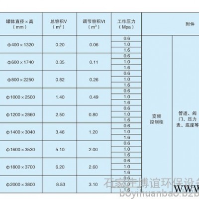石家莊博誼變頻定壓設(shè)備控制柜價(jià)格