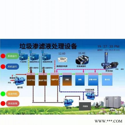福諾FN-LJ88BNY 垃圾焚燒控制柜 垃圾填埋場PLC自動化控制系統(tǒng)