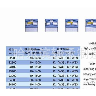 深溝球軸承 深溝球軸承6204-2Z 21  角接觸球軸承  2雙列交接觸球軸承   推力調(diào)心滾子軸承2