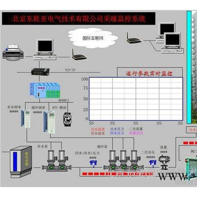 供應(yīng)東勝亞510控制柜