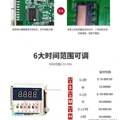 正繼循環(huán)控制數顯時間繼電器DH48S-S 380V220V 24V 12V