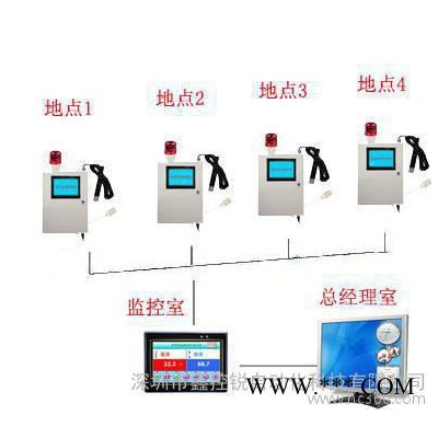 定制定做各種智能化遠(yuǎn)程控制電控箱配電箱報警箱可遠(yuǎn)程控制