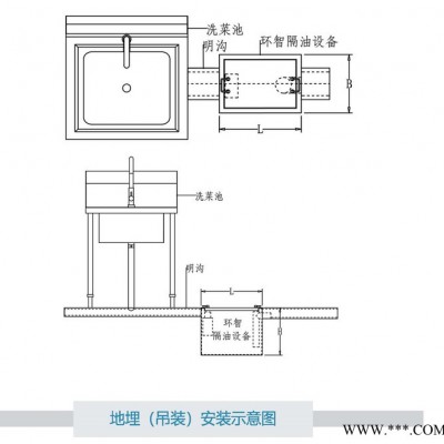 環(huán)智HGY、GT型廚用隔油器 隔油設(shè)備 油脂分離器 油脂分離設(shè)備