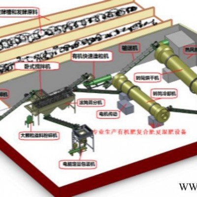 小型有機(jī)肥加工設(shè)備 有機(jī)肥生產(chǎn)線 雞糞生產(chǎn)設(shè)備 豬糞加工機(jī)械