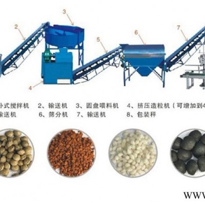 佳誠重工供應(yīng)  有機(jī)肥設(shè)備   有機(jī)肥生產(chǎn)線   有機(jī)肥加工成套設(shè)備 禽畜糞便發(fā)酵加工有機(jī)肥設(shè)備