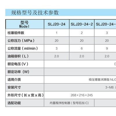 寧波市三浪潤滑元件有限公司高壓柱塞油脂潤滑泵SLJ20-24 SLJ25-24