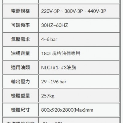 臺灣友聯(lián)YULIENM200-1B電動油脂泵浦 膠泵 螺桿膠泵油泵 黃油泵 螺桿泵