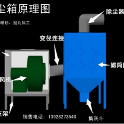 供應(yīng)順德除塵設(shè)備/順德大良浩榮噴砂加工廠長期承接外發(fā)噴砂加工業(yè)務(wù)，質(zhì)量可靠，交期 快捷。歡迎來電或來廠咨詢，打樣免費
