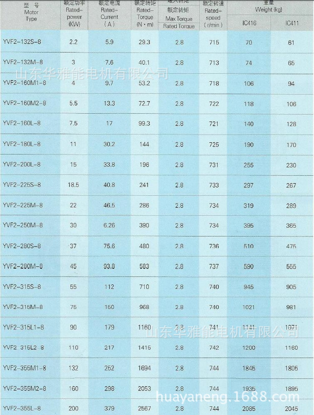 YVF2電機(jī)-8參數(shù)表