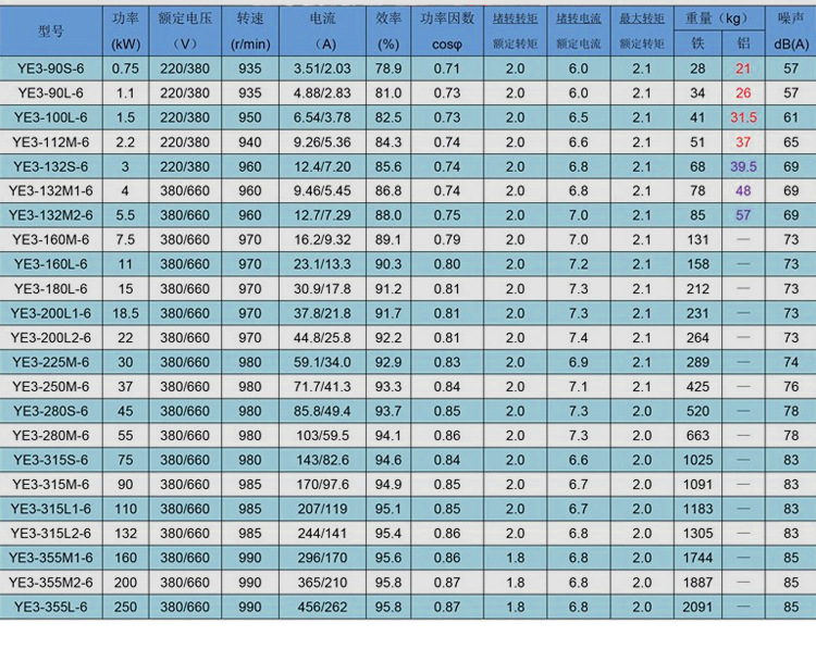 YE3電機詳情_15
