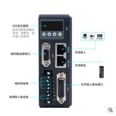 杰美康42 57 60數(shù)顯閉環(huán)步進(jìn)電機(jī)驅(qū)動(dòng)器套裝2.2NM 3NM配2HSS458N