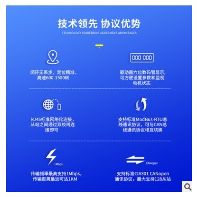 杰美康CANopen總線42 57 60閉環(huán)步進(jìn)電機(jī)驅(qū)動(dòng)器套裝 配2HSS458-RC