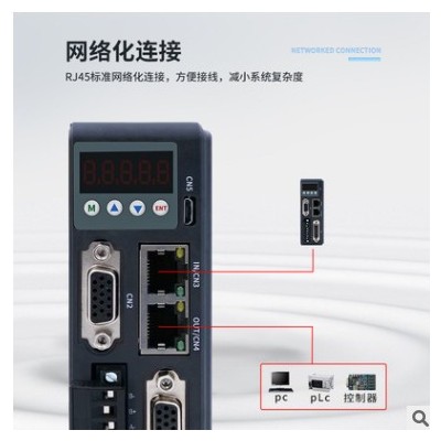 杰美康EtherCAT總線42 57 60閉環(huán)步進(jìn)電機(jī)驅(qū)動(dòng)器套裝2HSS458C-EC