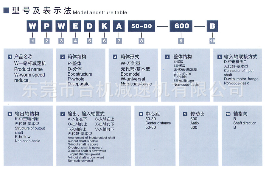 WP減速機(jī)代號(hào)解釋