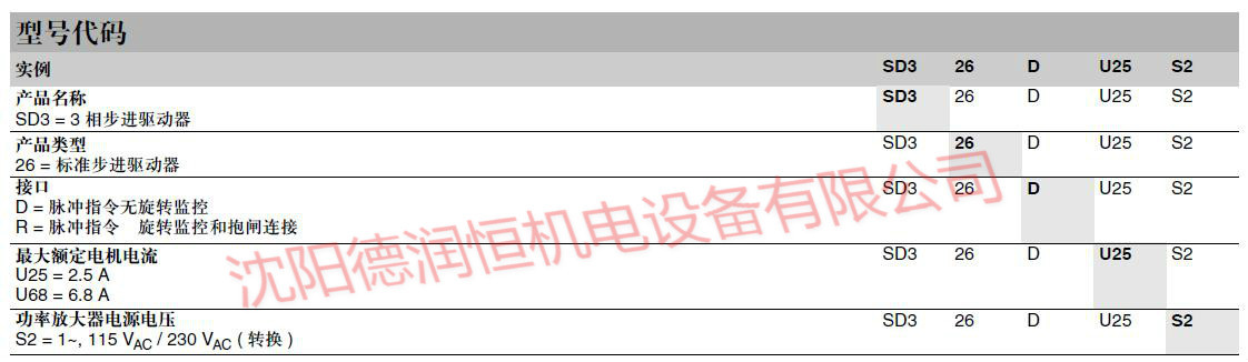 SD326型號(hào)代碼