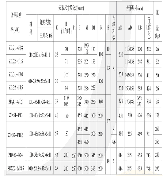 ZD圖2