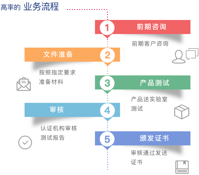 伺服電機(jī)CE認(rèn)證辦理CMA資質(zhì)機(jī)構(gòu)