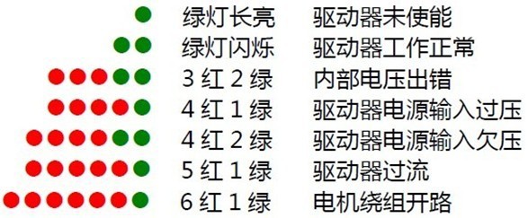 驅(qū)動器運(yùn)行參數(shù)設(shè)定