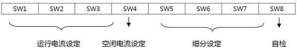 驅(qū)動器運(yùn)行參數(shù)