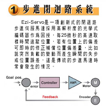 步進(jìn)閉回路系統(tǒng)