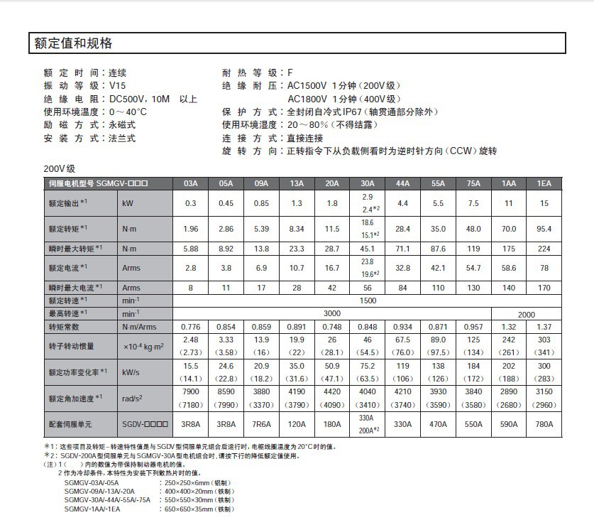 額定值4