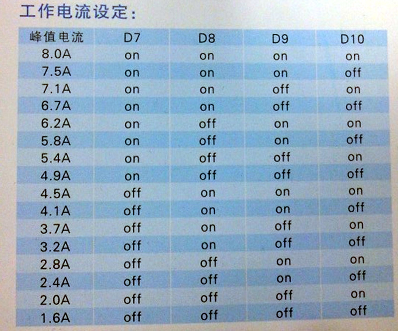 3UTL2280參數(shù)-2