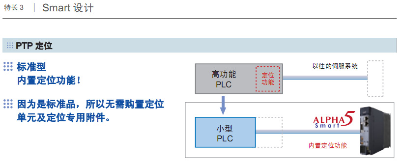 產(chǎn)品介紹4
