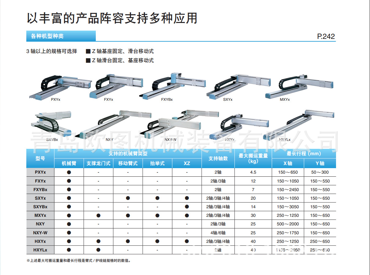 XY-X系列直交機(jī)器人特點(diǎn)2.png