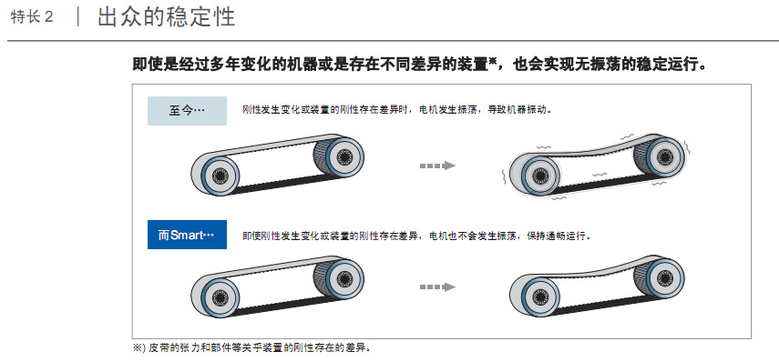 放大器選型圖