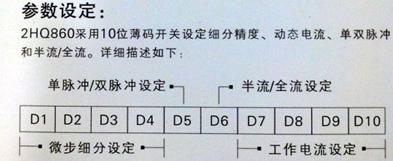 參數(shù)設(shè)定