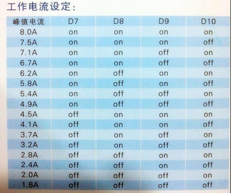 2UTL2280參數(shù)-2