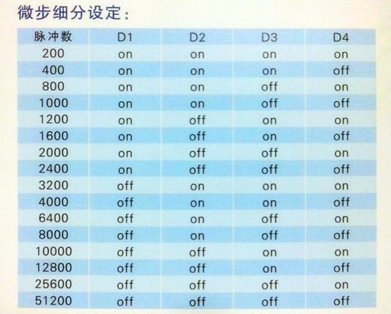 2UTL2280參數(shù)-1