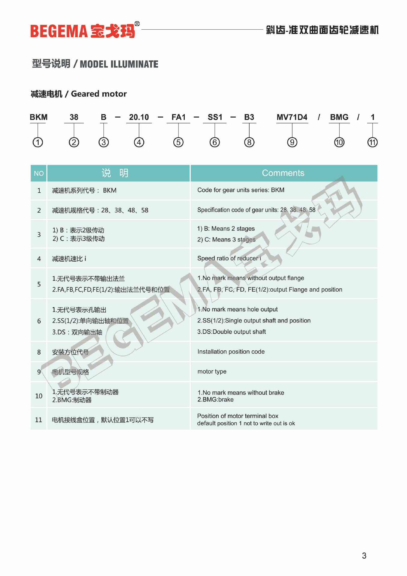 準(zhǔn)雙曲面齒輪減速機(jī)-10